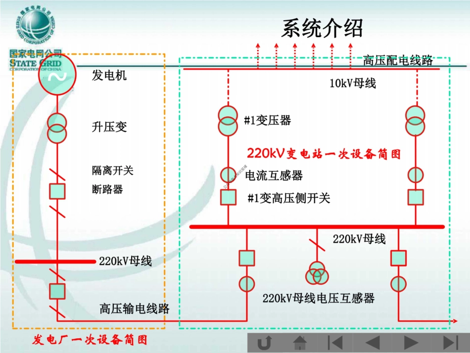 国家电网 变压器保护原理与配置(145页) (1)_第3页