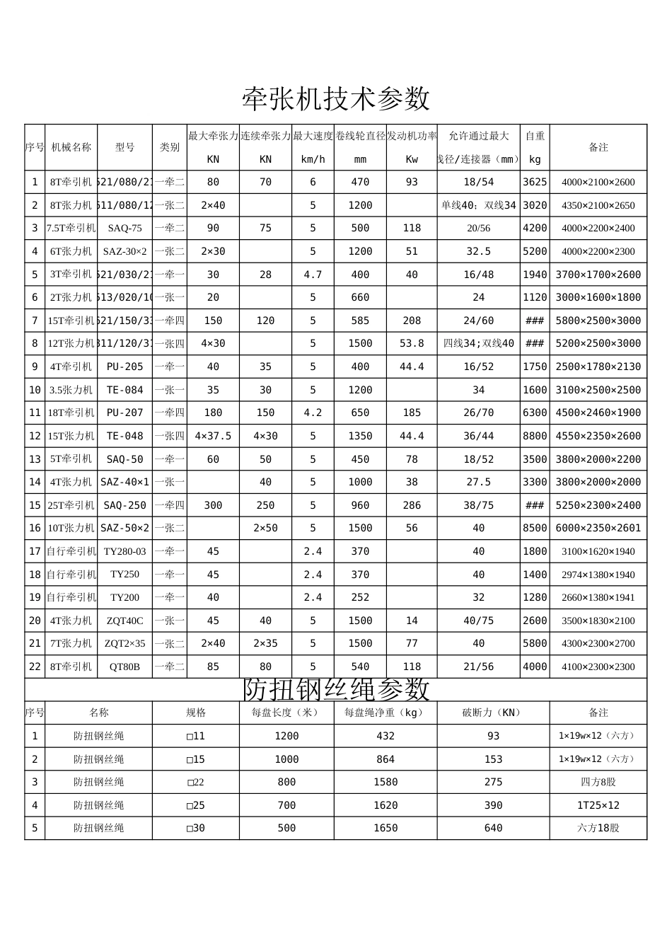 牵张机技术参数_第1页