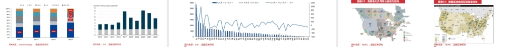 国盛证券：算力之争，电力为王：聚焦美国AI能源革命核心赛道
