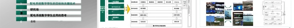 武汉大学 董旭柱77页PPT:数字孪生在配电系统的应用思考