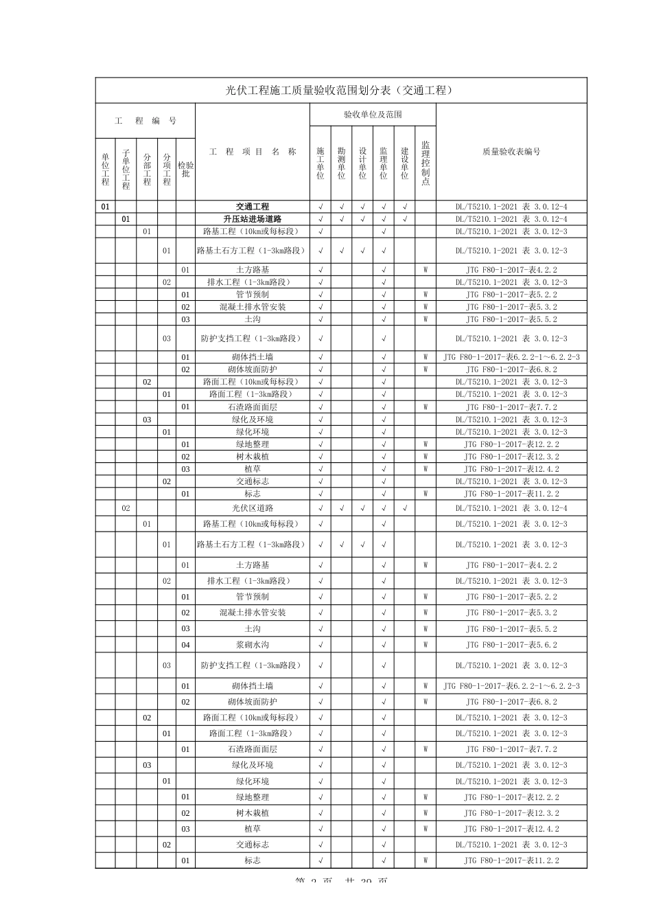 光伏施工质量验收范围划分表_第2页