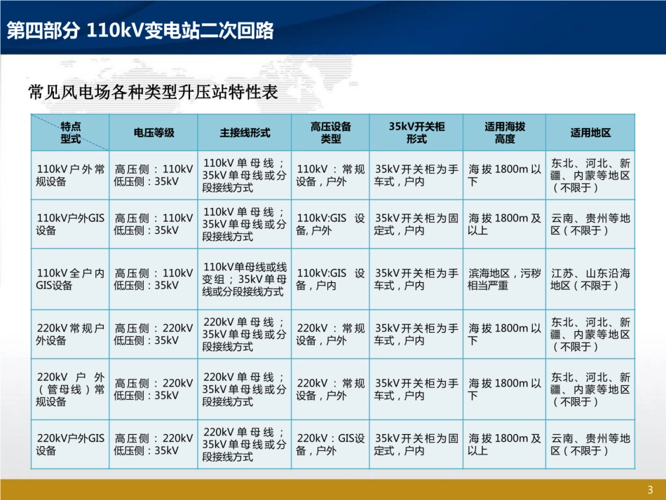 110kV变电站二次回路基础知识(精华版)_第3页