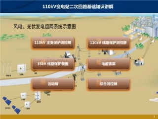 110kV变电站二次回路基础知识(精华版)