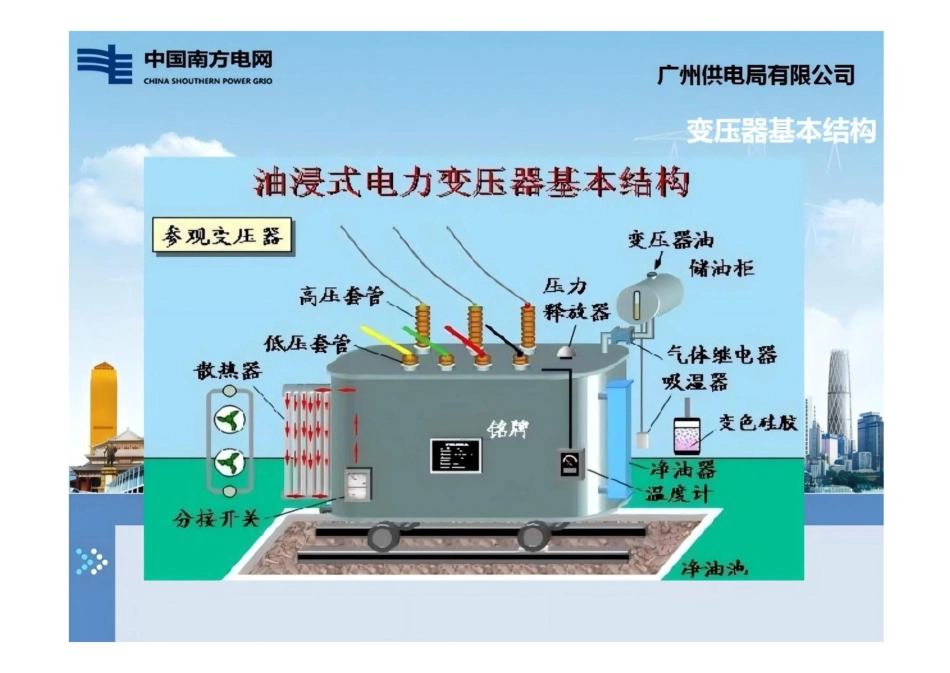 110kV变压器保护原理及技术规范培训课件_第3页