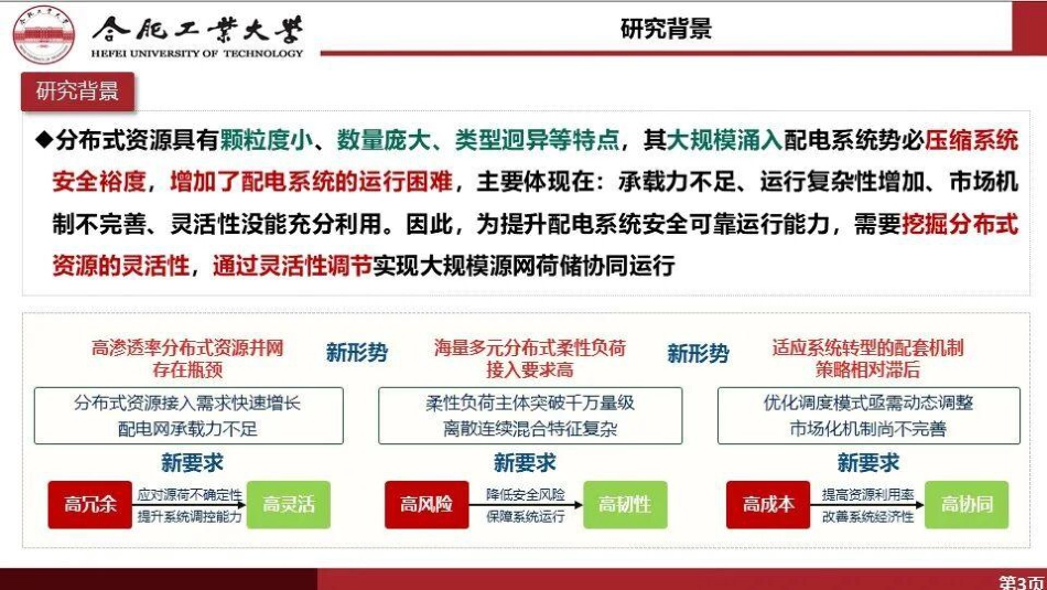 合肥工业大学 杨贺钧PPT：新型配电系统分布式资源灵活性聚合与市场模式_第3页