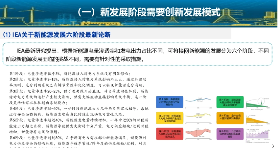 绿电直连与零碳园区:路径与挑战_第3页