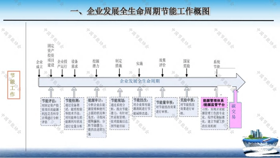 中国节能协会115页:节能降碳管理实践_第3页