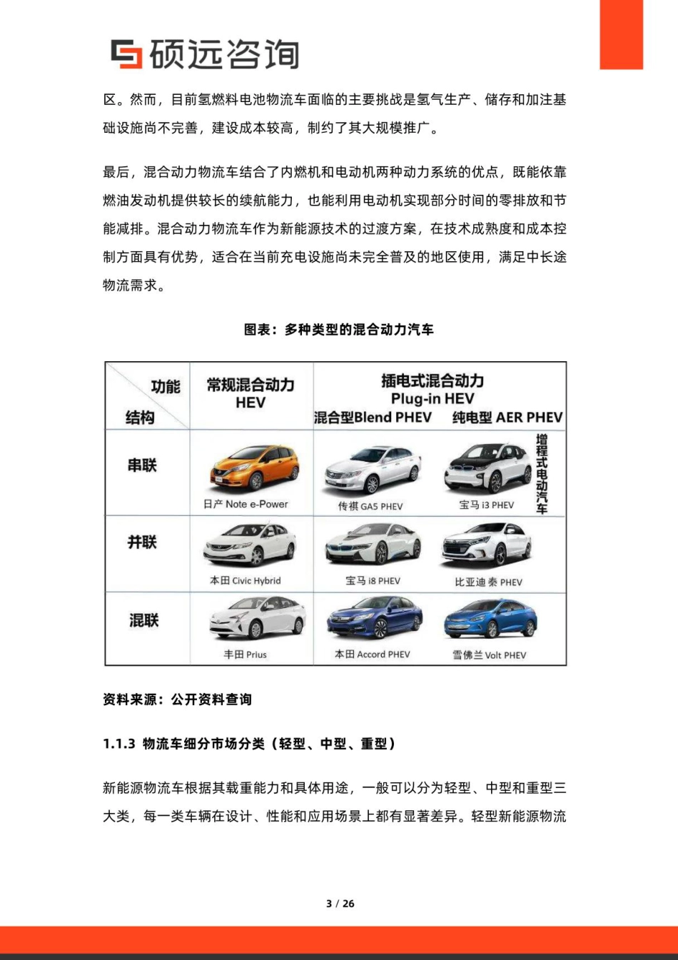 硕远咨询:2025年中国新能源物流车行业市场研究报告_第3页