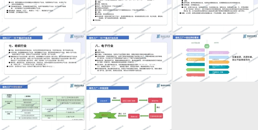 河北诚挚PPT:绿色工厂申报的变化与流程