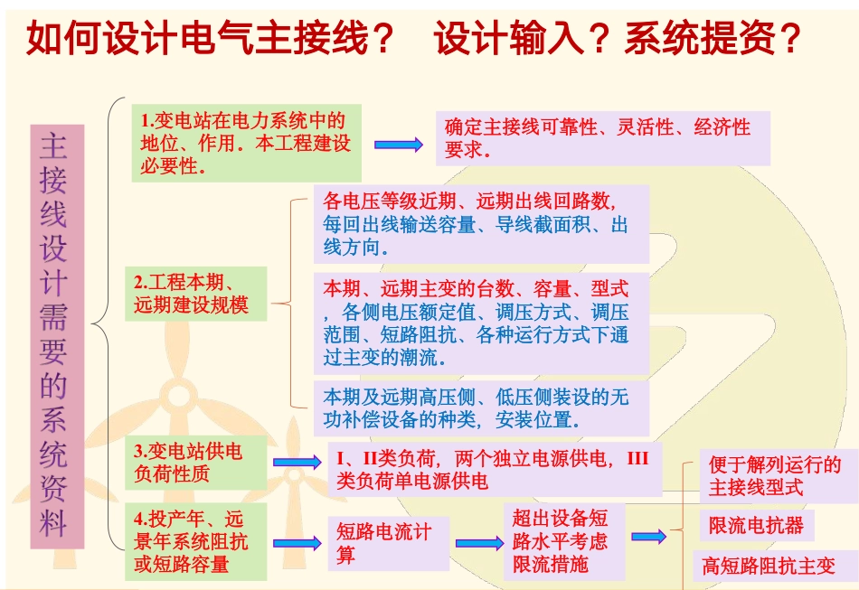 初步认识变电站电气主接线_第3页