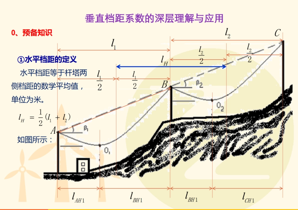 垂直档距系数的深层理解与应用_第2页