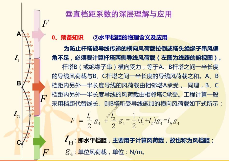 垂直档距系数的深层理解与应用_第3页