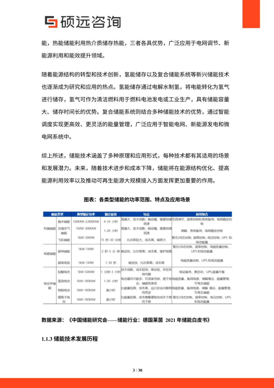 硕远咨询：2025年中国储能设备行业市场研究报告_第3页