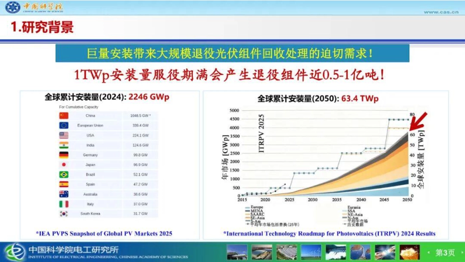 中科院 赵雷PPT：光伏组件回收与材料再生组件降碳技术研究_第3页