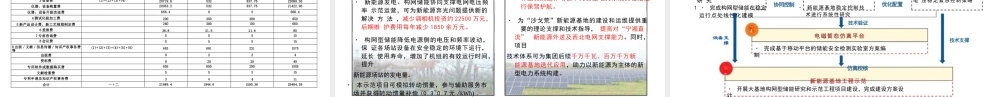 国家能源集团PPT：基于构网型储能的“沙戈荒”新能源基地源侧新型电力系统示范