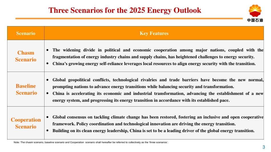 【英文版】2060世界与中国能源展望（2025版）_第3页