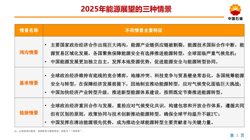 【中文版】2060世界与中国能源展望（2025版）_第3页