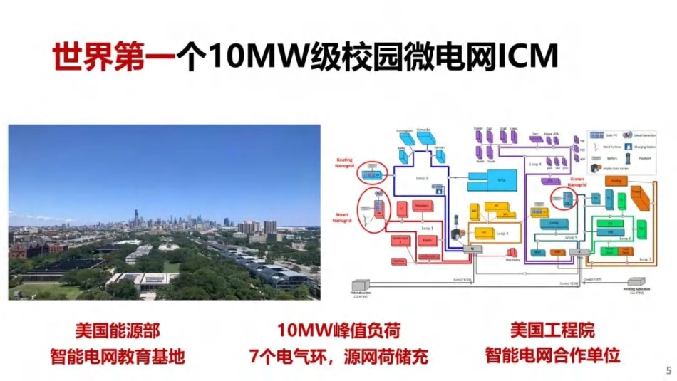浙江大学PPT:智能微电网助力新型配电系统建设_第3页
