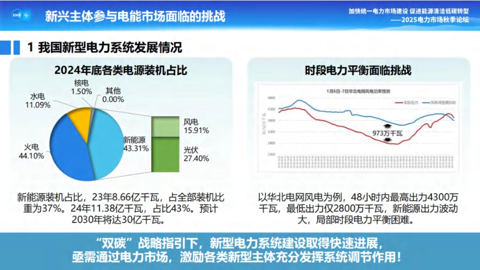 中国电科院PPT：面向新型电力系统的电能交易模式探讨_第3页