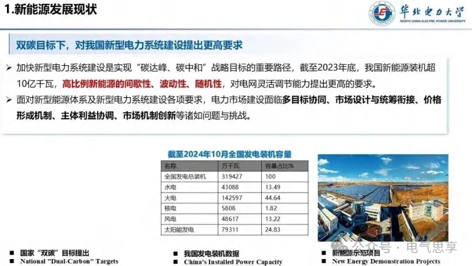 华北电力大学PPT：分布式、源网荷储发展与分散式微市场_第3页