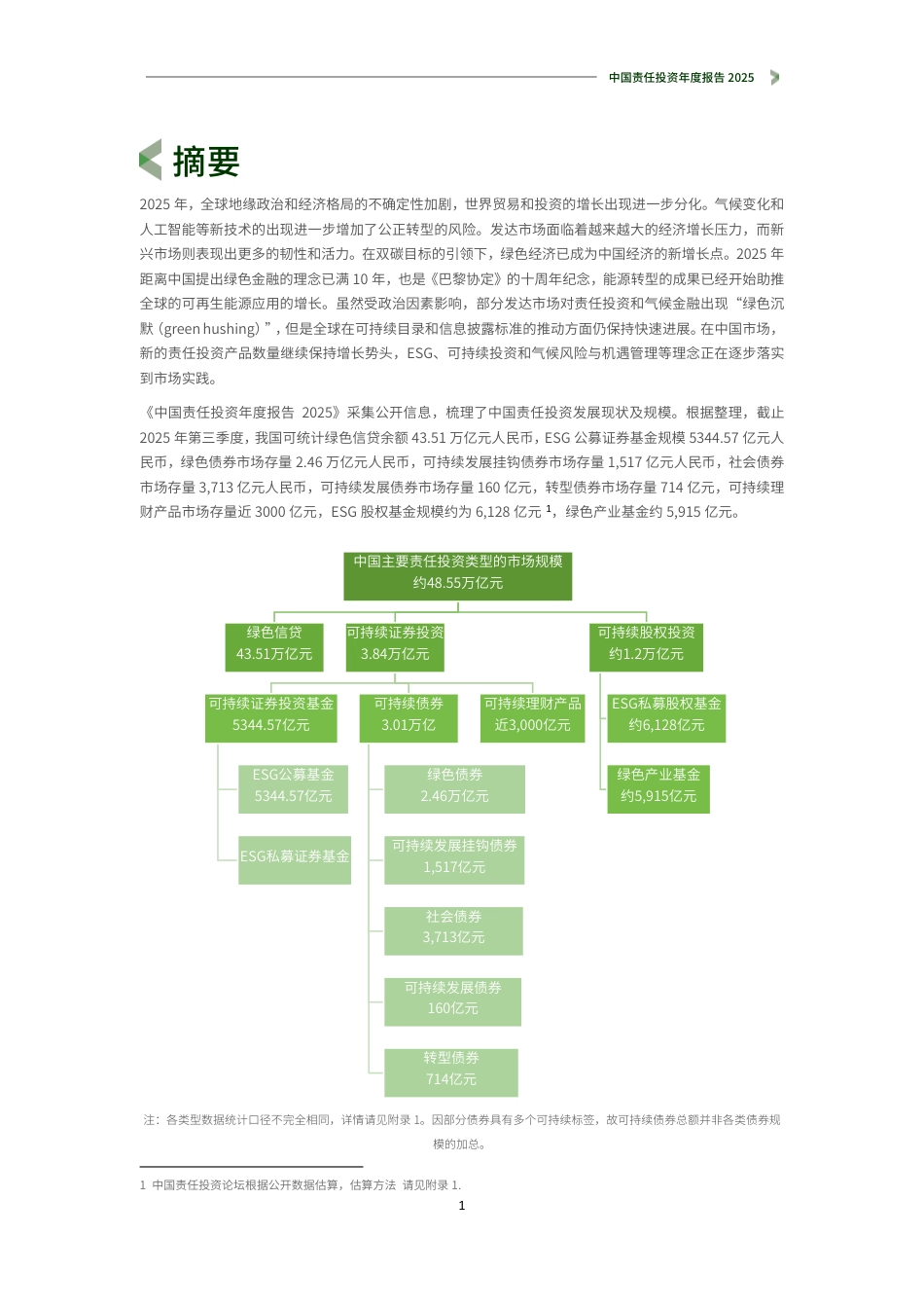 商道融绿：中国责任投资年度报告2025_第2页
