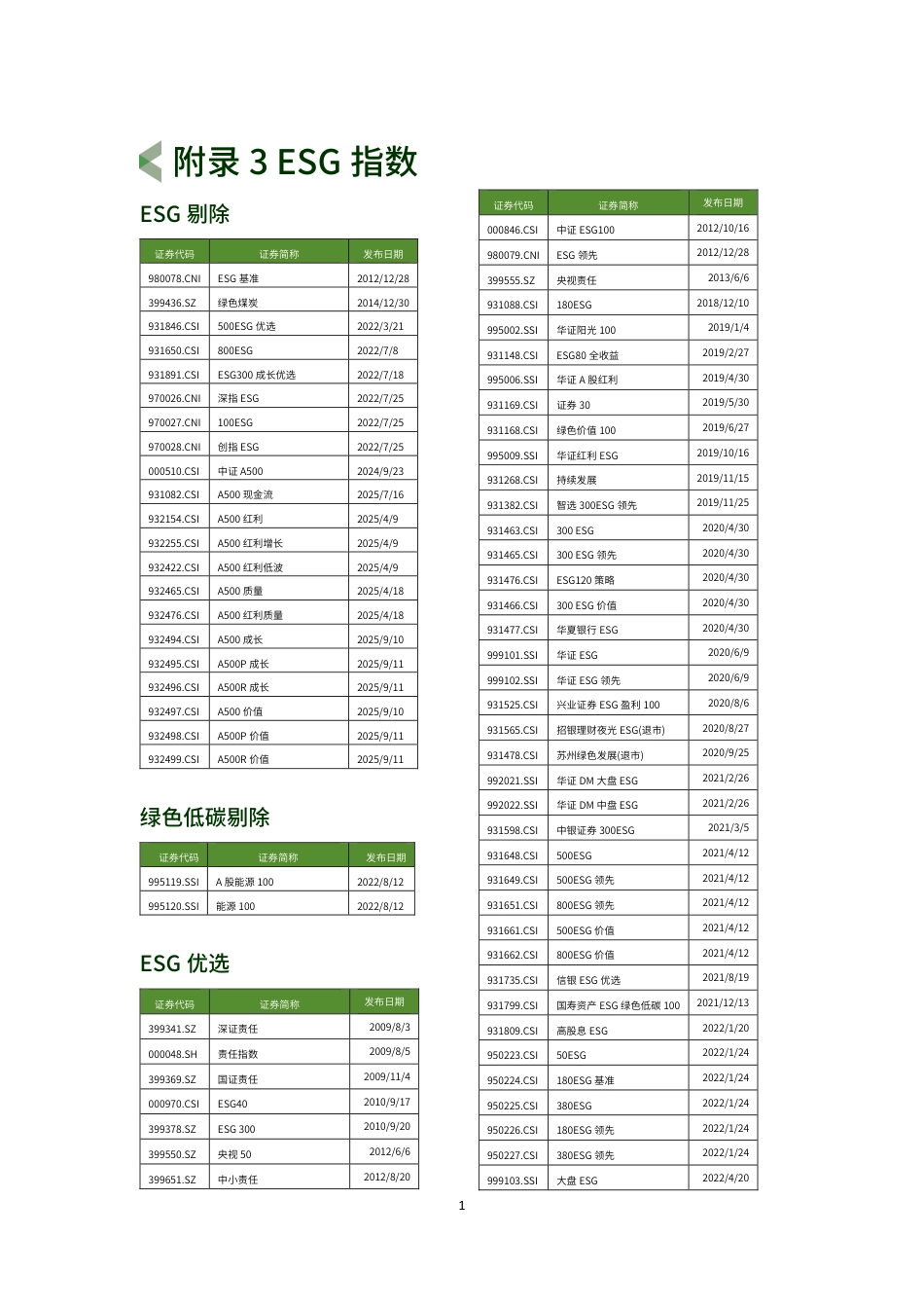 中国责任投资年度报告2025（附录3-5）_第2页
