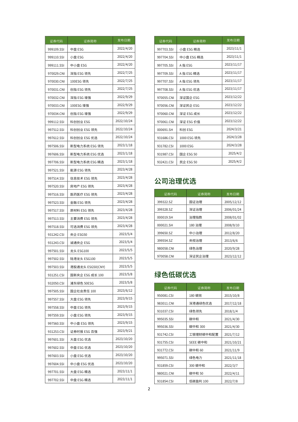 中国责任投资年度报告2025（附录3-5）_第3页