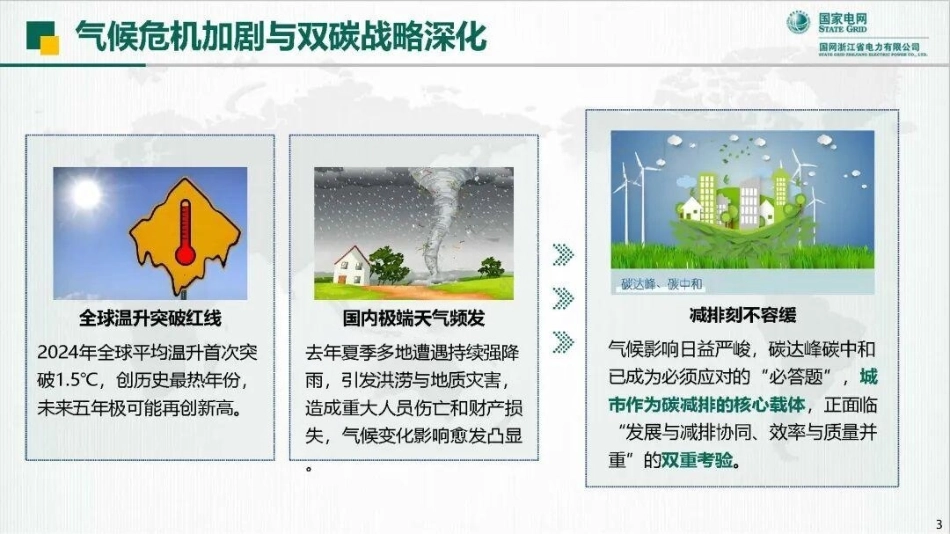 国家电网PPT：打造全流程能碳智治体系 助力城市高质量碳达峰_第3页