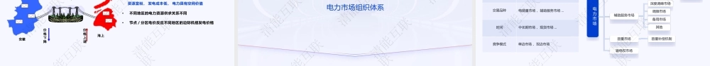 北京清能互联91页PPT：电力市场基本原理