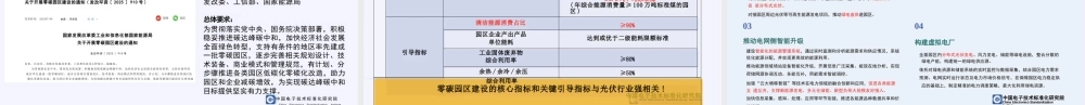 中国电子技术标准化研究院PPT：光伏产业绿色发展政策解析