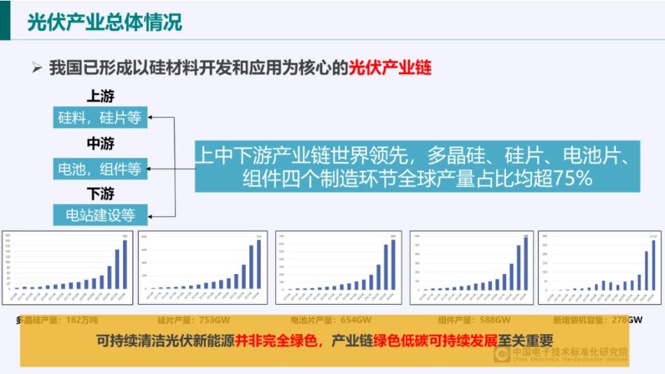 中国电子技术标准化研究院PPT：光伏产业绿色发展政策解析_第2页