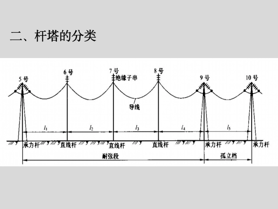 输电线路杆塔培训课件_第3页