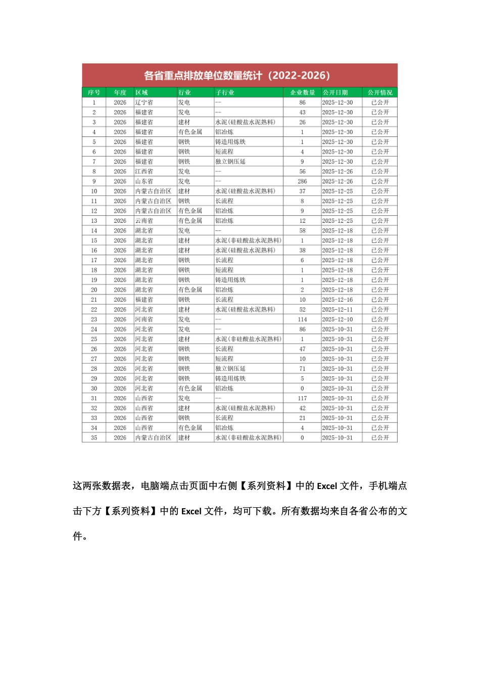 全国碳市场数据预览与下载说明_第2页