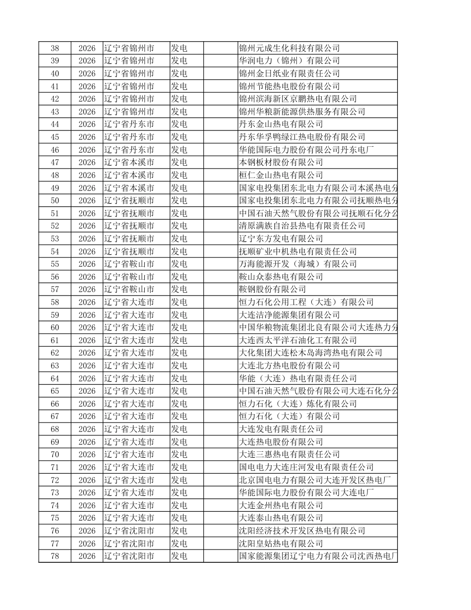 碳市场历年重点排放单位名单（2022-2026）_第2页