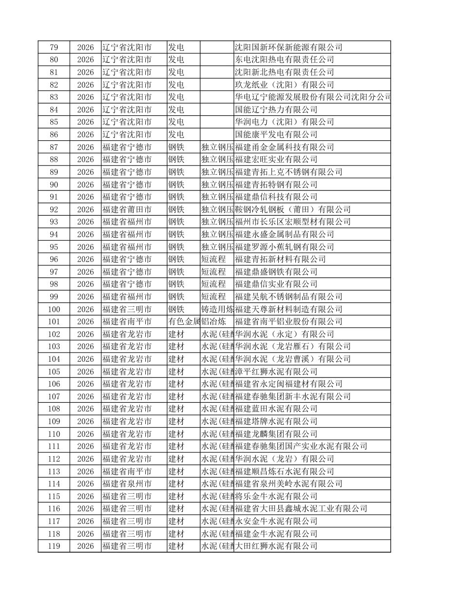 碳市场历年重点排放单位名单（2022-2026）_第3页