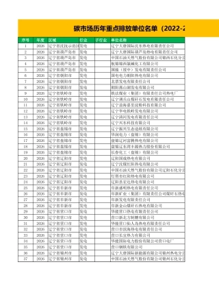 碳市场历年重点排放单位名单（2022-2026）