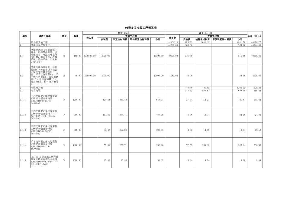 全套200MW800MWh独立储能项目EPC工程概算表（2025.5）_第3页