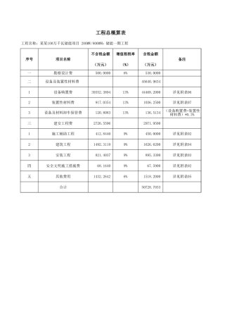 全套200MW800MWh独立储能项目EPC工程概算表（2025.5）