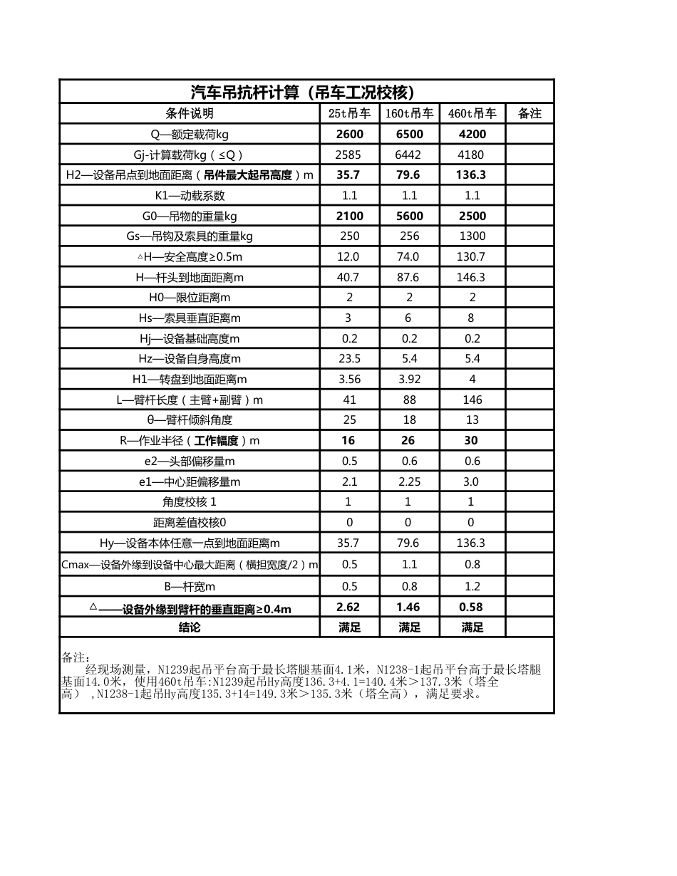 汽车吊抗杆计算表（吊车极限工况校核）8.9G_第1页