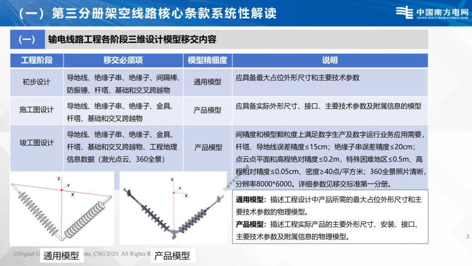 2025架空线路核心要求解读及案例解析_第3页