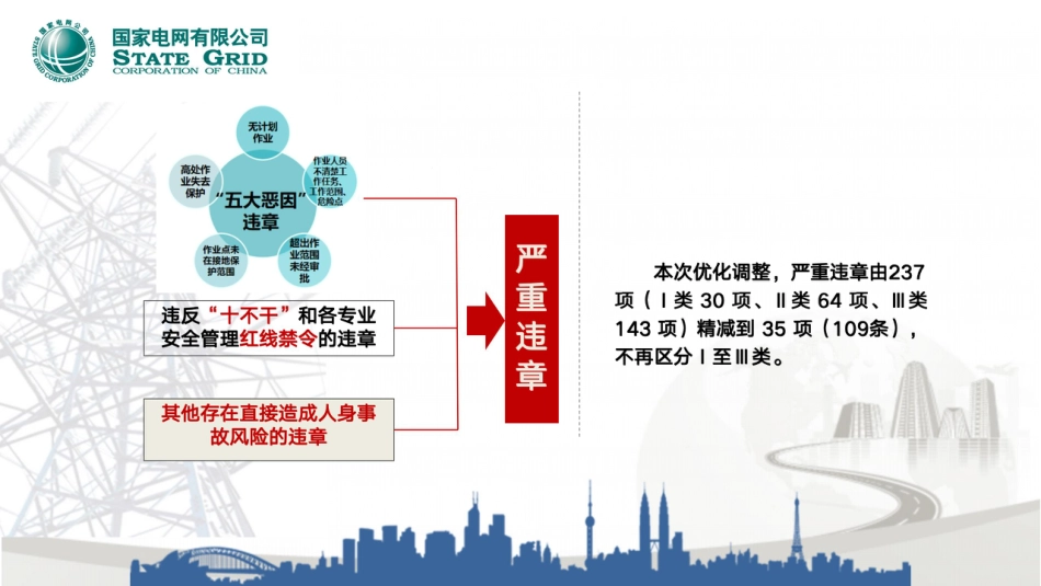 2025最新电网建设严重违章防治措施(106页)_第3页
