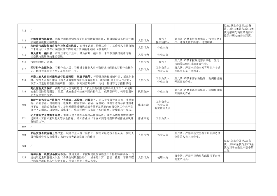 现场作业违章扣分通用条款（2025版）_第2页