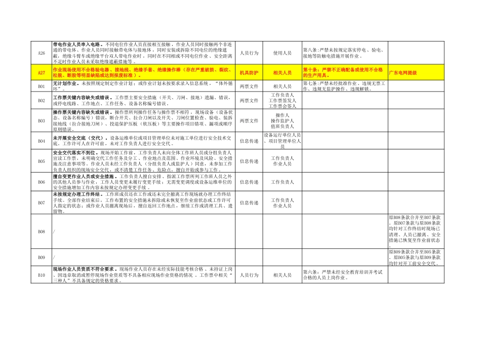 现场作业违章扣分通用条款（2025版）_第3页