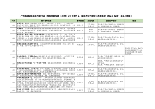 现场作业违章扣分通用条款（2025版）