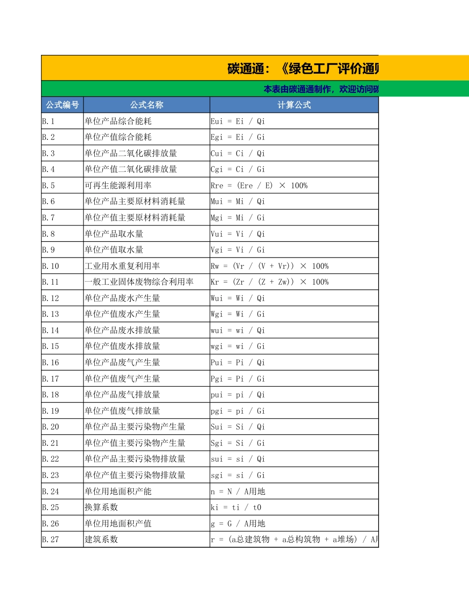 绿色工厂评价公式自动计算表_第1页
