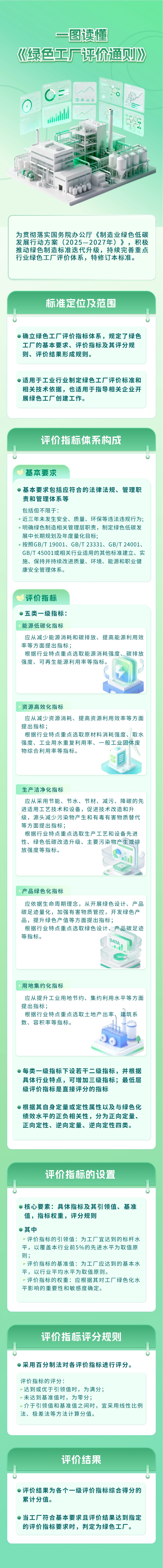 一图读懂《绿色工厂评价通则》_第1页