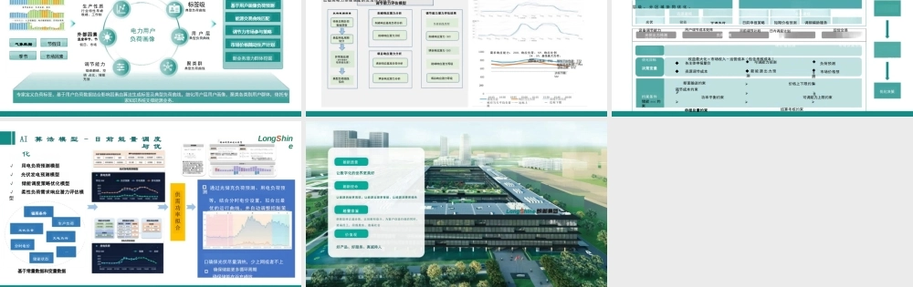 邦道科技PPT：广东虚拟电厂参与市场盈利商业逻辑
