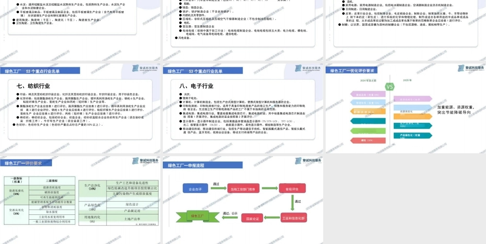 河北诚挚PPT:绿色工厂申报的变化与流程