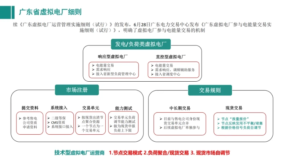 邦道科技PPT：广东虚拟电厂参与市场盈利商业逻辑_第3页