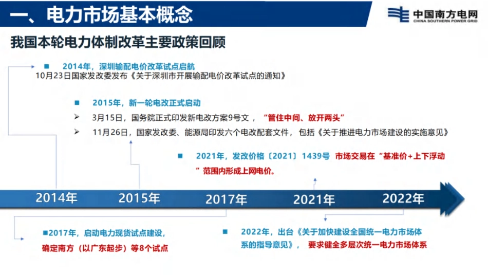 南方电网PPT:电力现货市场基础知识分享_第3页